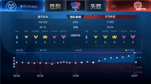 季后赛球队 季后赛球队