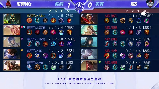 男篮美洲杯 男篮美洲杯